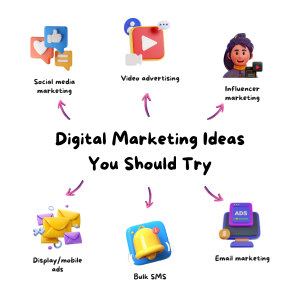 Digital Marketing Strategies